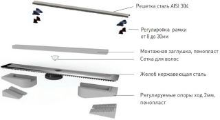 Душевой лоток Berges Wasserhaus C1 Norma 090035 40 Матовый хром