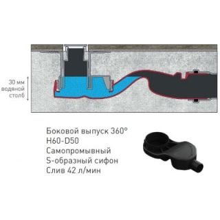 Душевой лоток Berges Wasserhaus Simpel 090111 60 Матовый хром