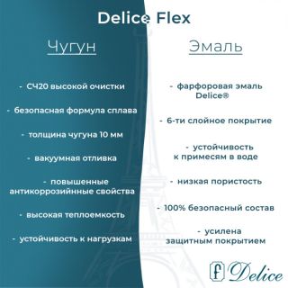 Ванна чугунная Delice Flex 170х80 с антискользящим покрытием