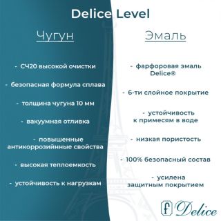 Ванна чугунная Delice Level  DLR230618 140х70