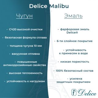 Ванна чугунная Delice Malibu DLR230607R 150x75 с отверстиями под ручки